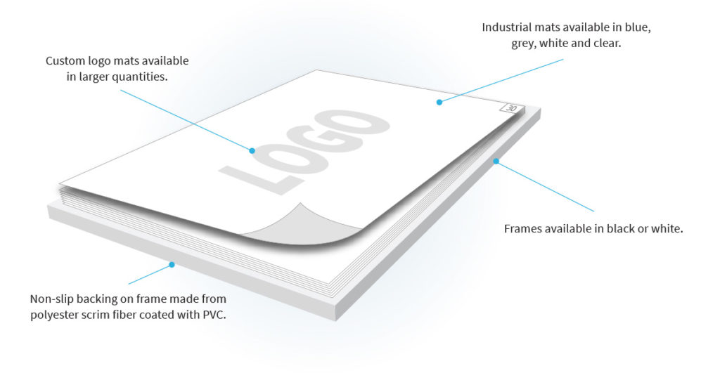 Pair Your Purus Cleanroom Mat With Our Custom Sticky Mat Frame